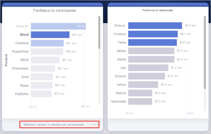 Screenshot of the Category Breakdown visual, highlighting the drillthrough button disabled.