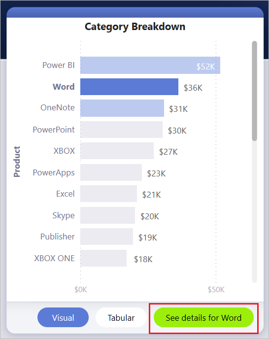 Screenshot of Category Breakdown, highlighting See details for Word.