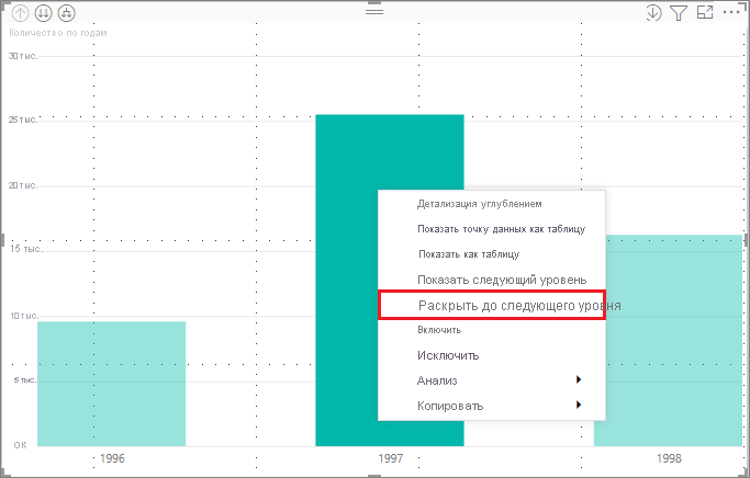 Screenshot showing the bar chart context menu with Expand to next level selected.