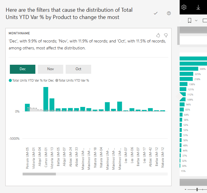 Screenshot shows analysis for the selected field.