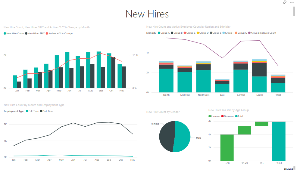 Screenshot shows the New Hires page.