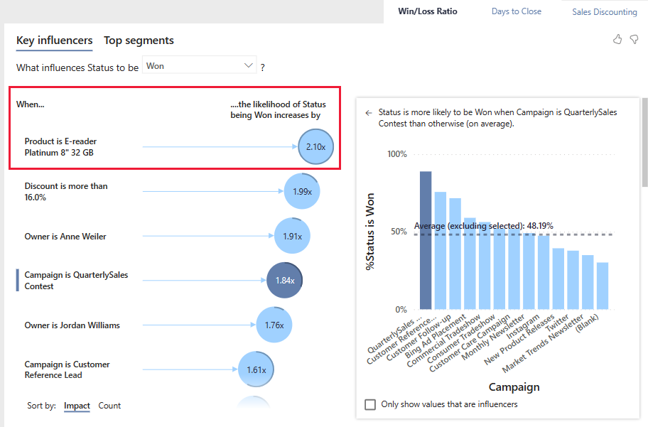 Screenshot shows the key influencers visual with the top result highlighted.