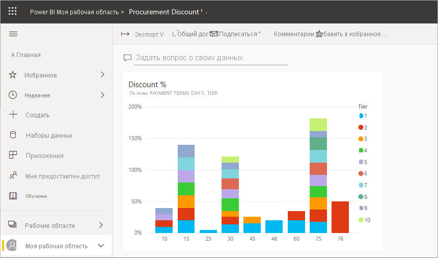 Screenshot of a dashboard with one tile.