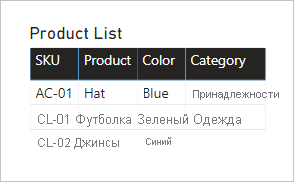 A table visual includes four columns: SKU, Product, Color, and Category. The Category value for product SKU CL-02 is BLANK.