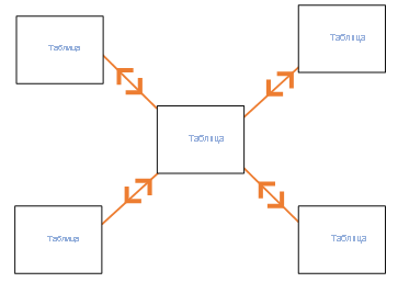 Diagram of cross filtering both directions in star schema.