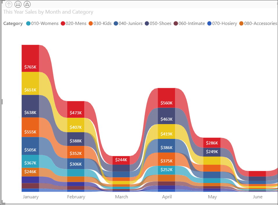 Screenshot that shows the final formatted ribbon chart.