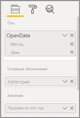 Screenshot that shows the selected Data fields and modified fields in the Visualization for the ribbon chart.