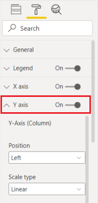 Screenshot of the combo chart with Y-axis on.