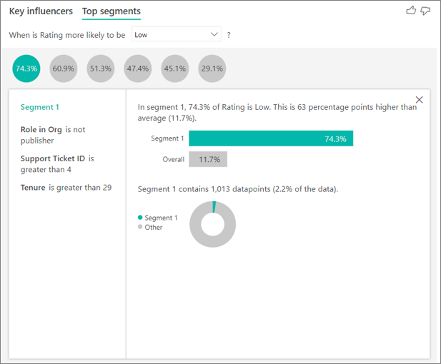 Screenshot of top segment according to rating.