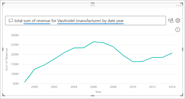 Screenshot of the Q&A visual results in Power BI.