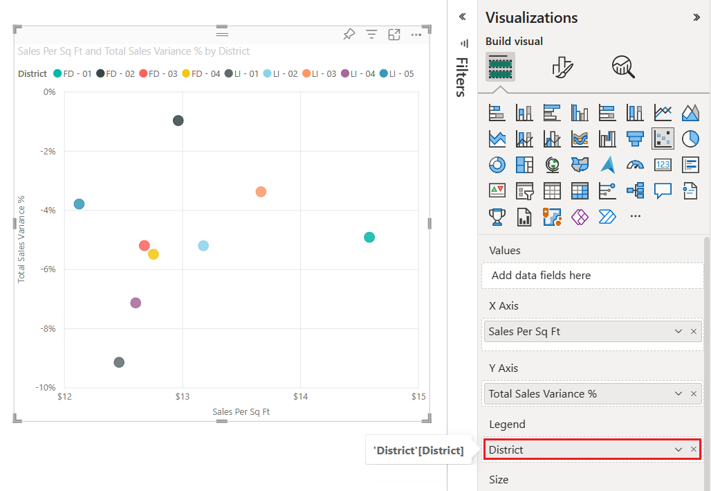 Screenshot of the updated scatter chart that shows different colors for the data according to district.