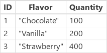 Жаңартылғаннан кейінгі IceCream.