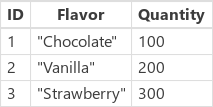 Icecream мысалы.