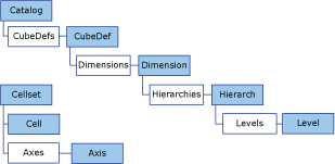 ADO_MD_object_model