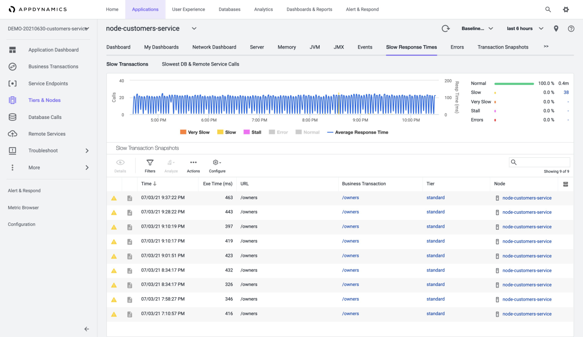 AppDynamics screenshot showing the Slow Transactions page.