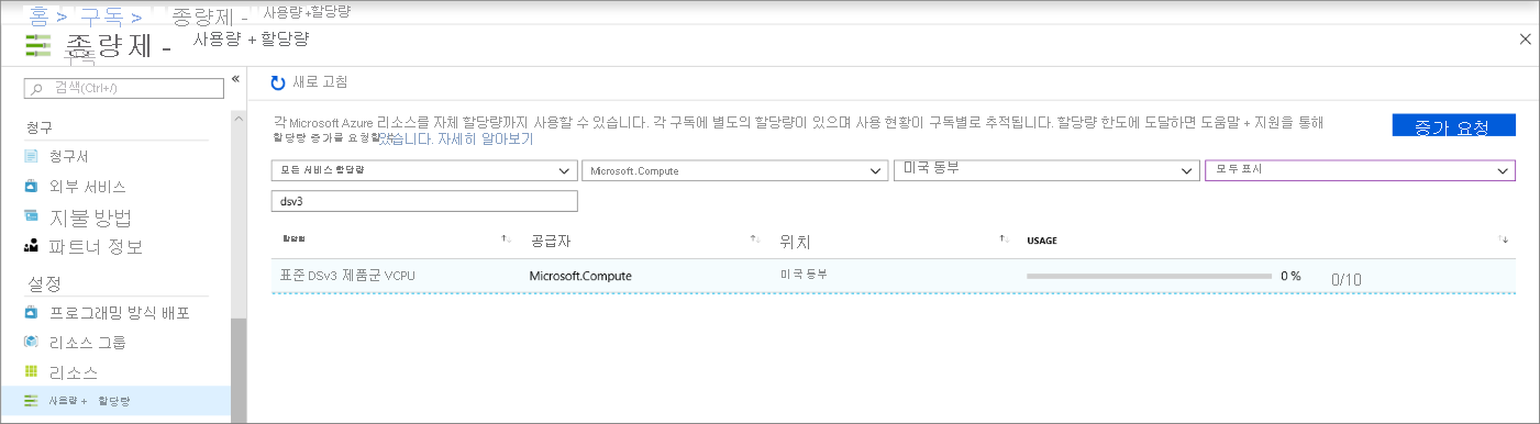 Screenshot of the usage and quotas page in the portal
