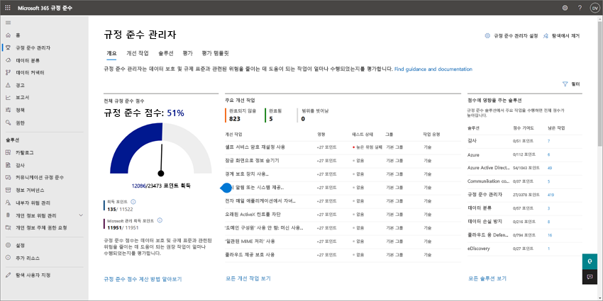 Microsoft 365 Business Premium의 준수 관리자 스크린샷.