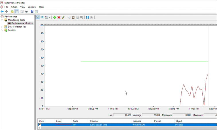 스크린샷은 %Processor Time 카운터의 세부 정보를 보여줍니다.