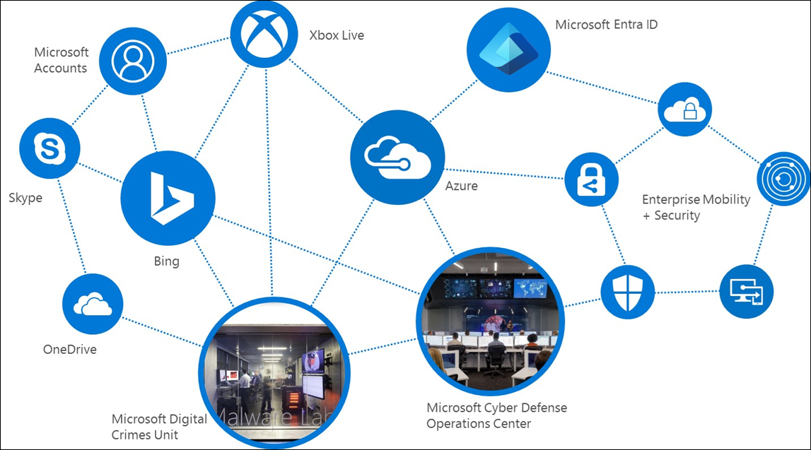 Microsoft Intelligence 보안 그래프