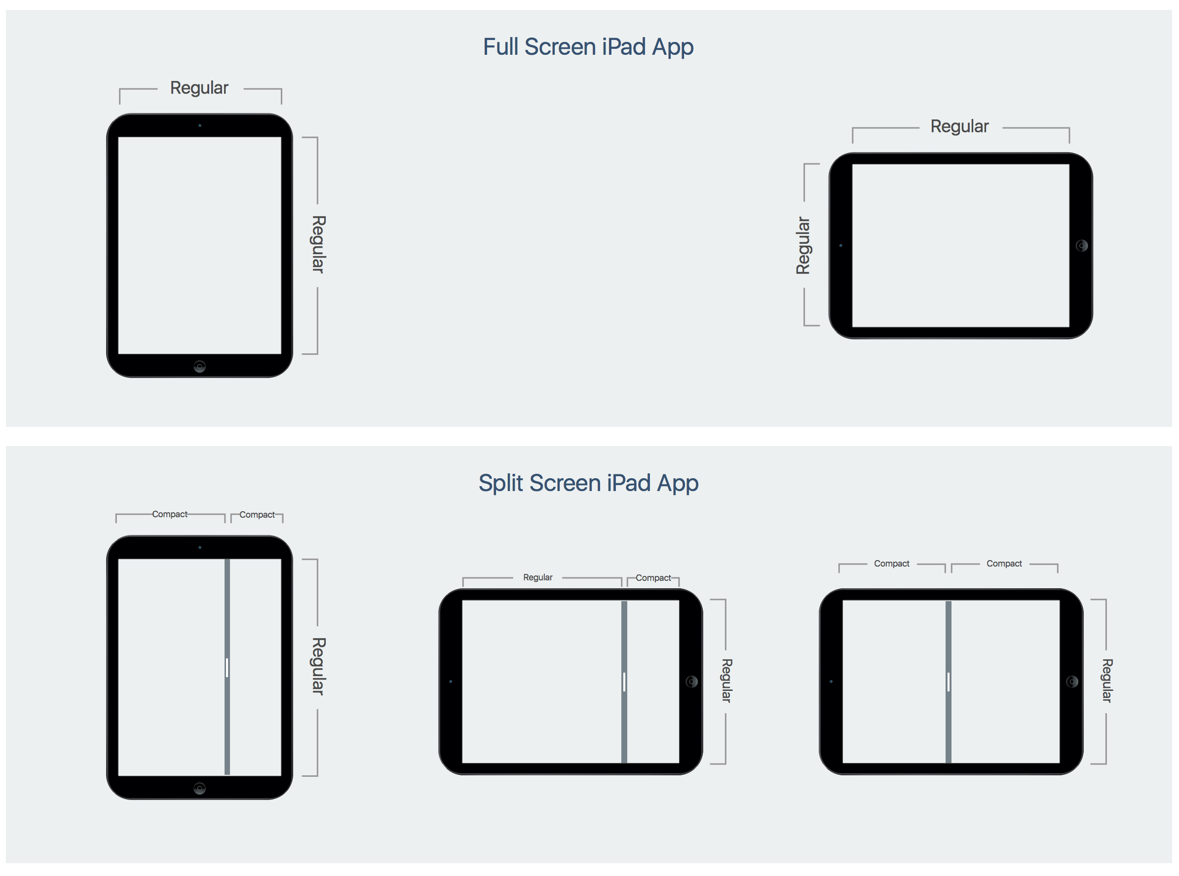 Screen Size and Orientation Considerations