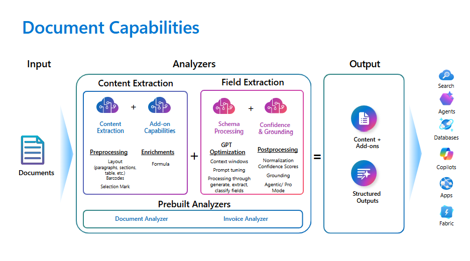 문서 추출 흐름을 보여 주는 스크린샷