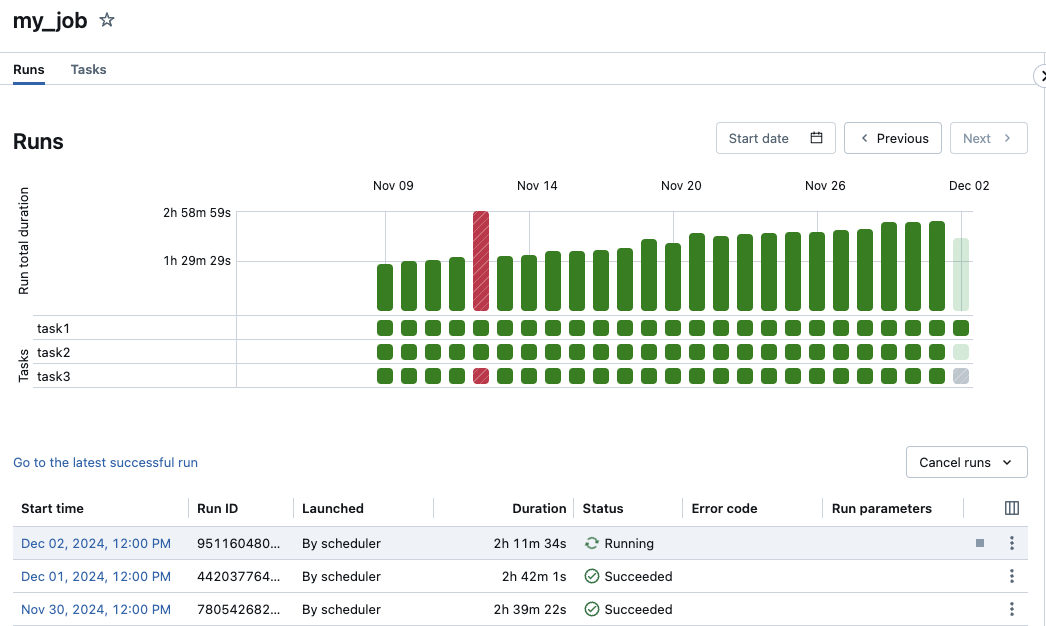 작업 행렬 보기입니다.
