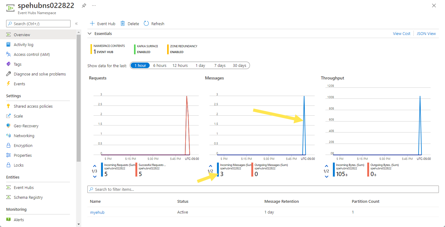 이벤트 허브가 이벤트를 받았는지 확인하는 Azure Portal 페이지의 이미지