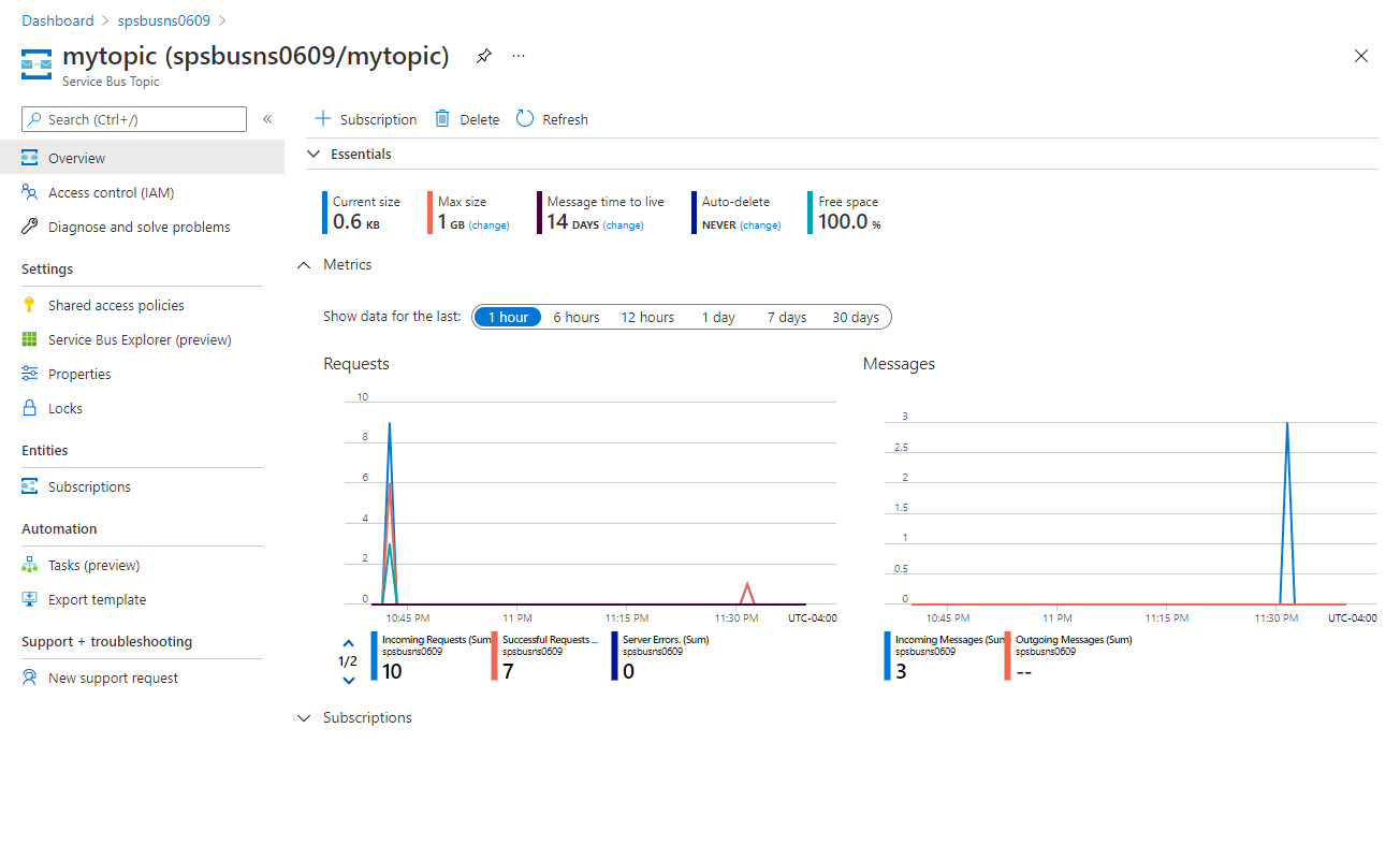 토픽으로 보낸 메시지
