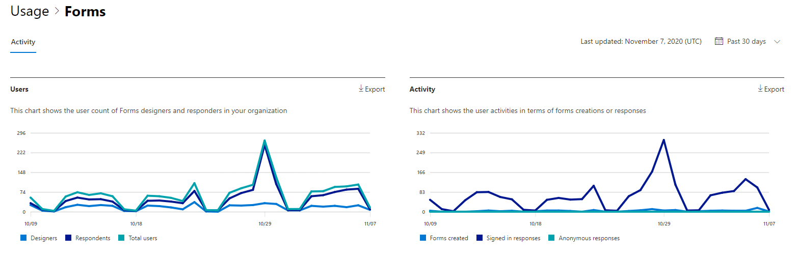 Microsoft 365 보고서 - Microsoft Forms 활동 보고서.