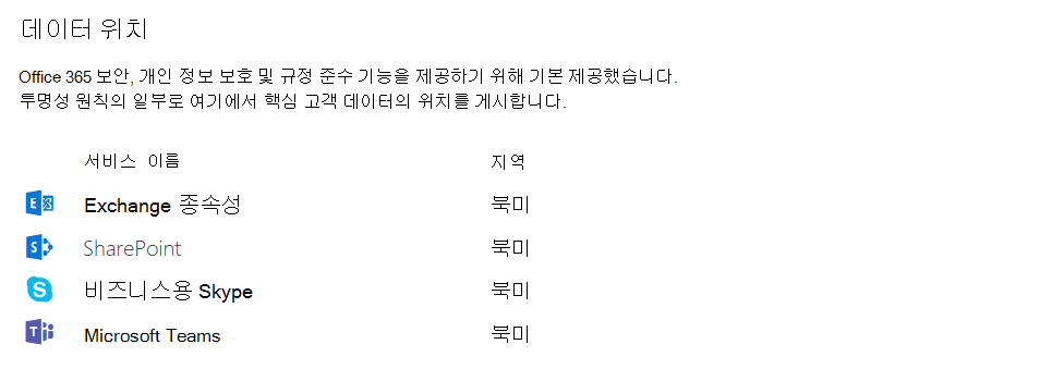 관리 센터의 Teams를 포함하는 데이터 위치 테이블의 스크린샷.