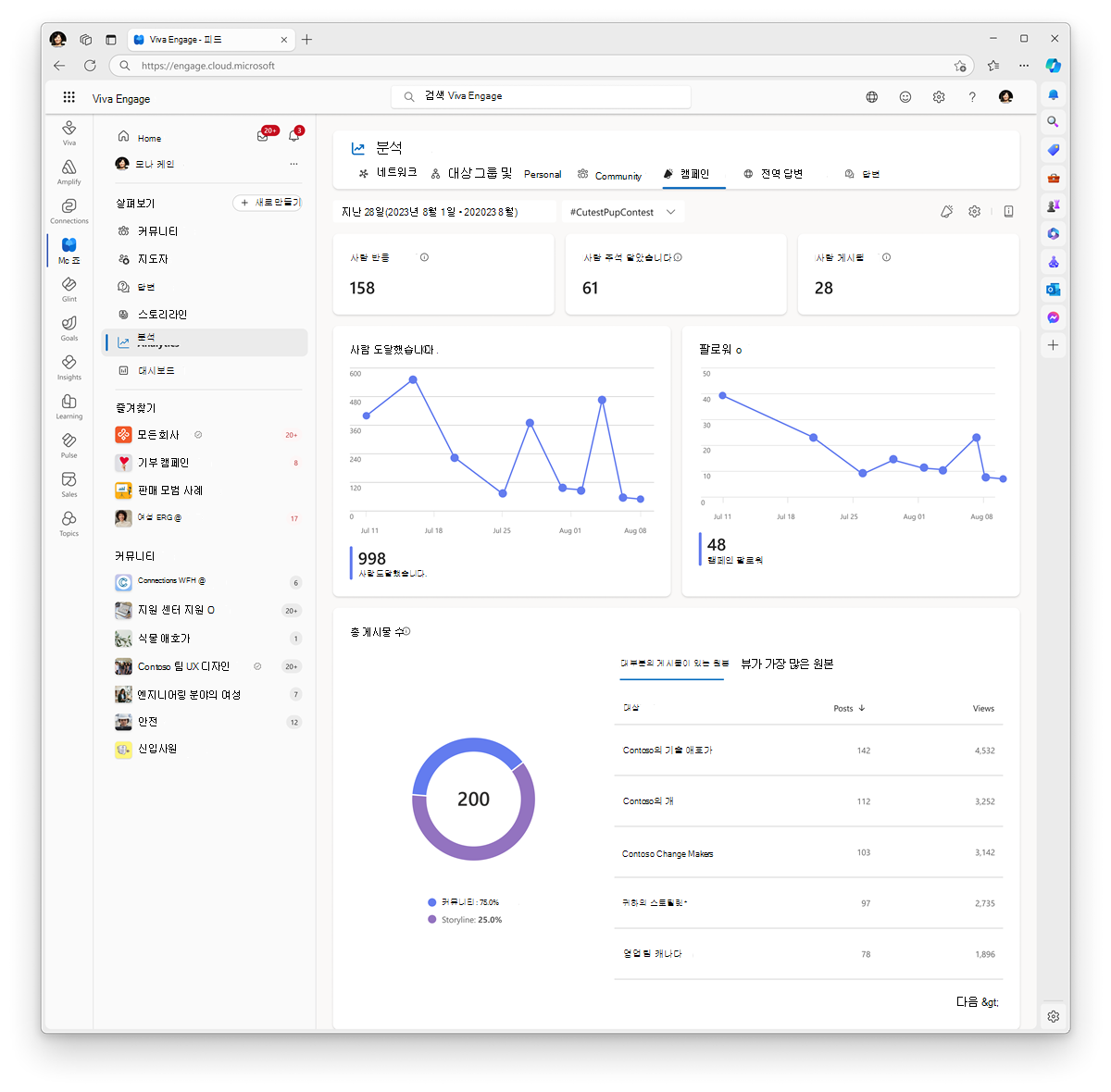 캠페인 분석 방문 페이지의 스크린샷.