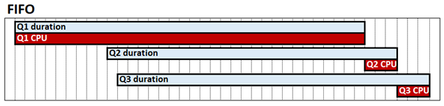 선입선출