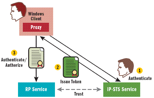 fig03a.gif