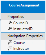 CourseAssignment 엔터티