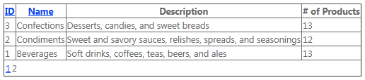 범주별 식품 목록의 그리드 보기를 보여 주는 스크린샷. 세 가지 범주인 Confections, Condiments 및 Beverages가 있습니다.