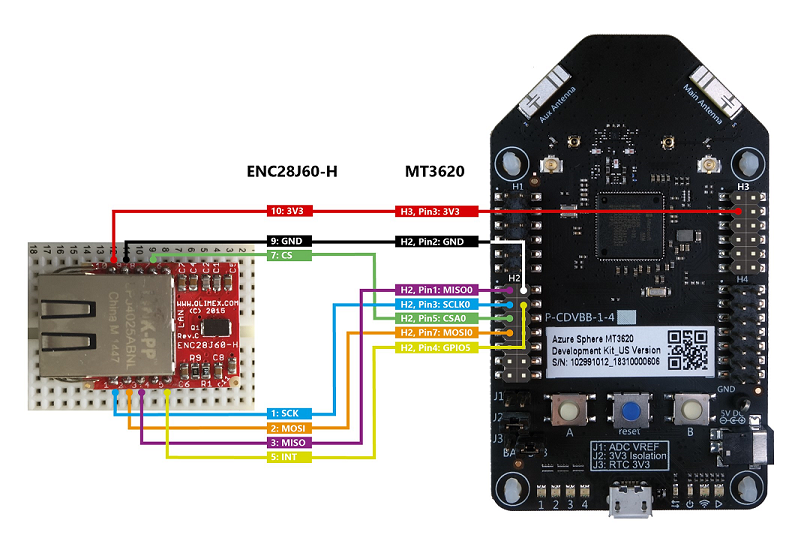 ENC28J60-H 및 MT3620에 대한 연결 다이어그램
