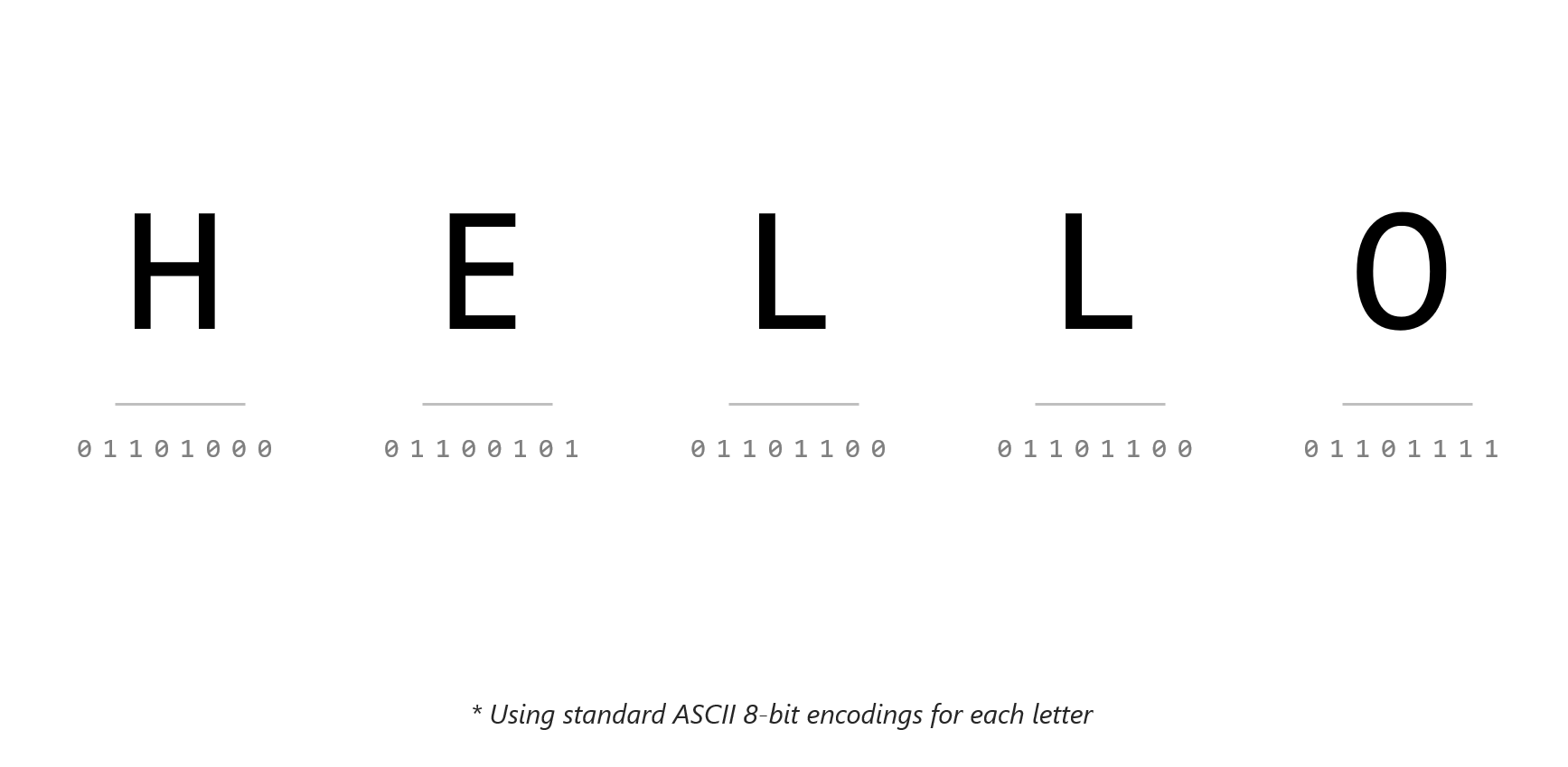 hello 문자열의 s c i i 이미지입니다.
