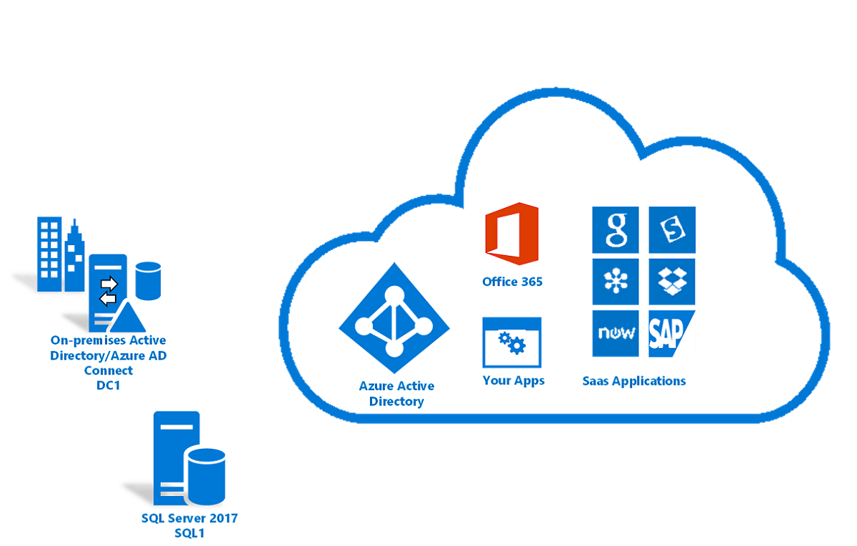 azure-ad-connect-sql-server-express-sql-server