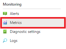 Azure Portal의 모니터링 메뉴를 보여 주는 스크린샷.