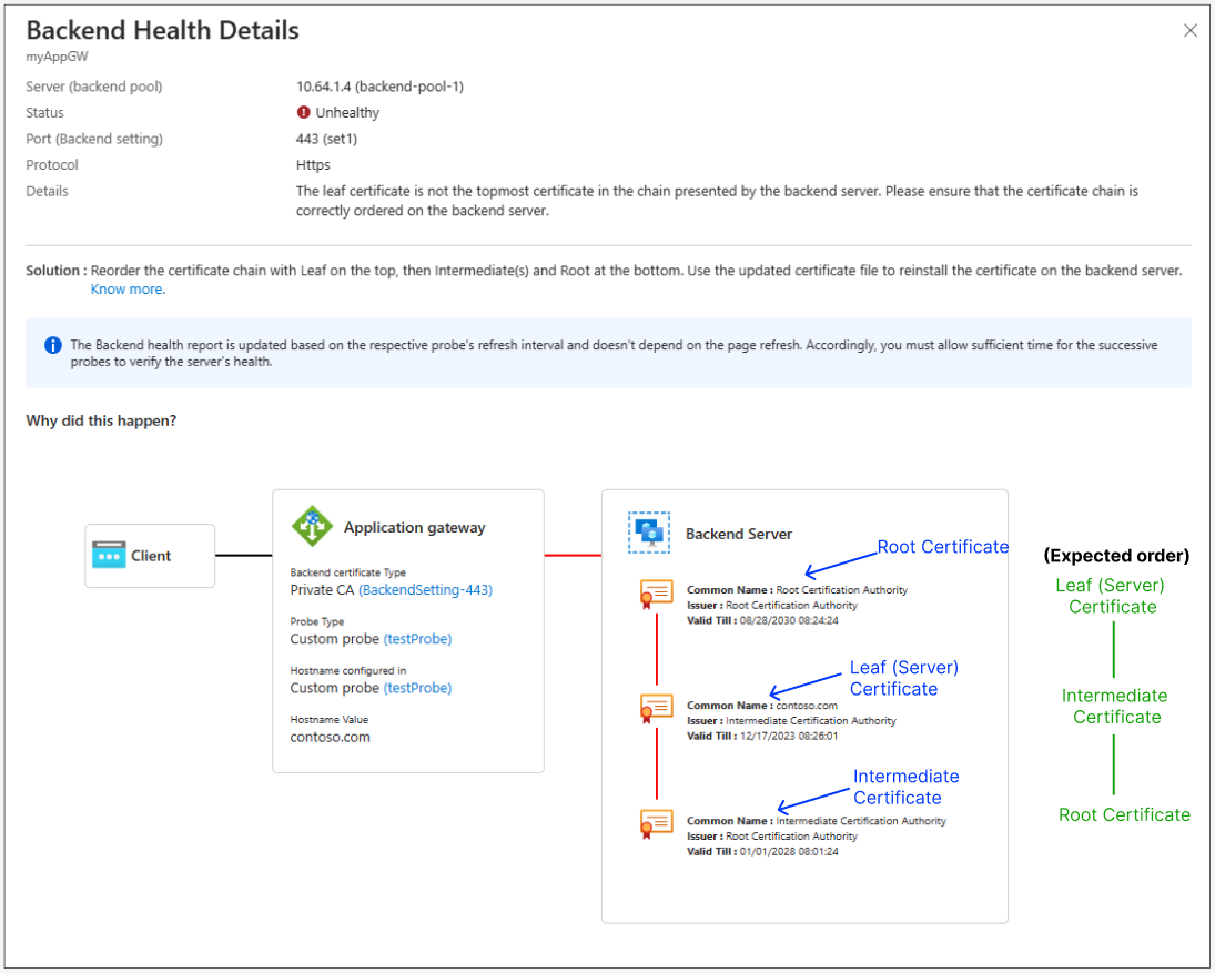 Screenshot and explanation of a certificate error on the Backend Health page.