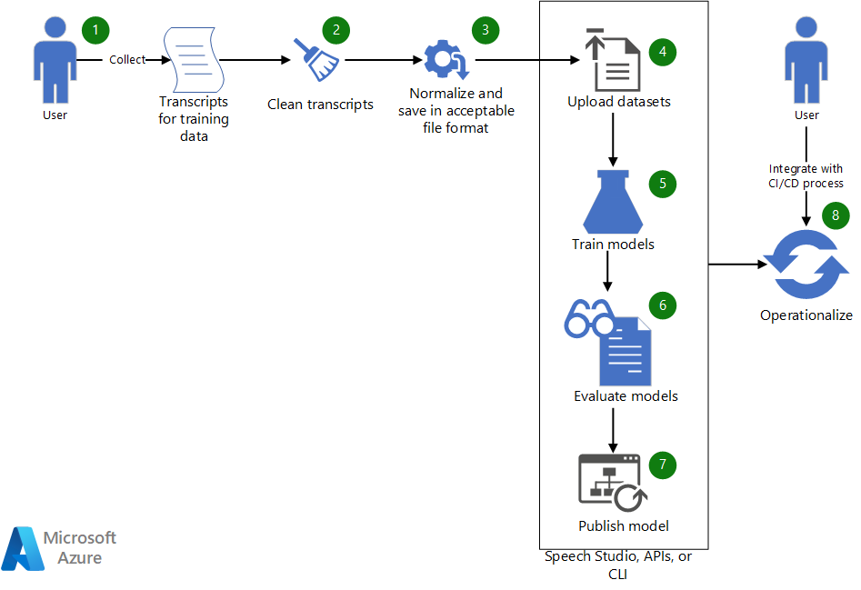 ai-azure-architecture-center