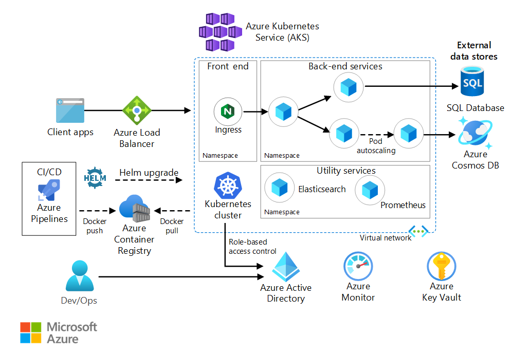 aws-azure-azure-architecture-center-microsoft-learn