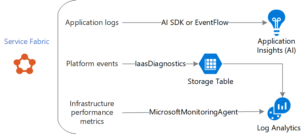 Azure Service Fabric을 사용한 엔터프라이즈 애플리케이션 현대화 - Azure Architecture Center ...