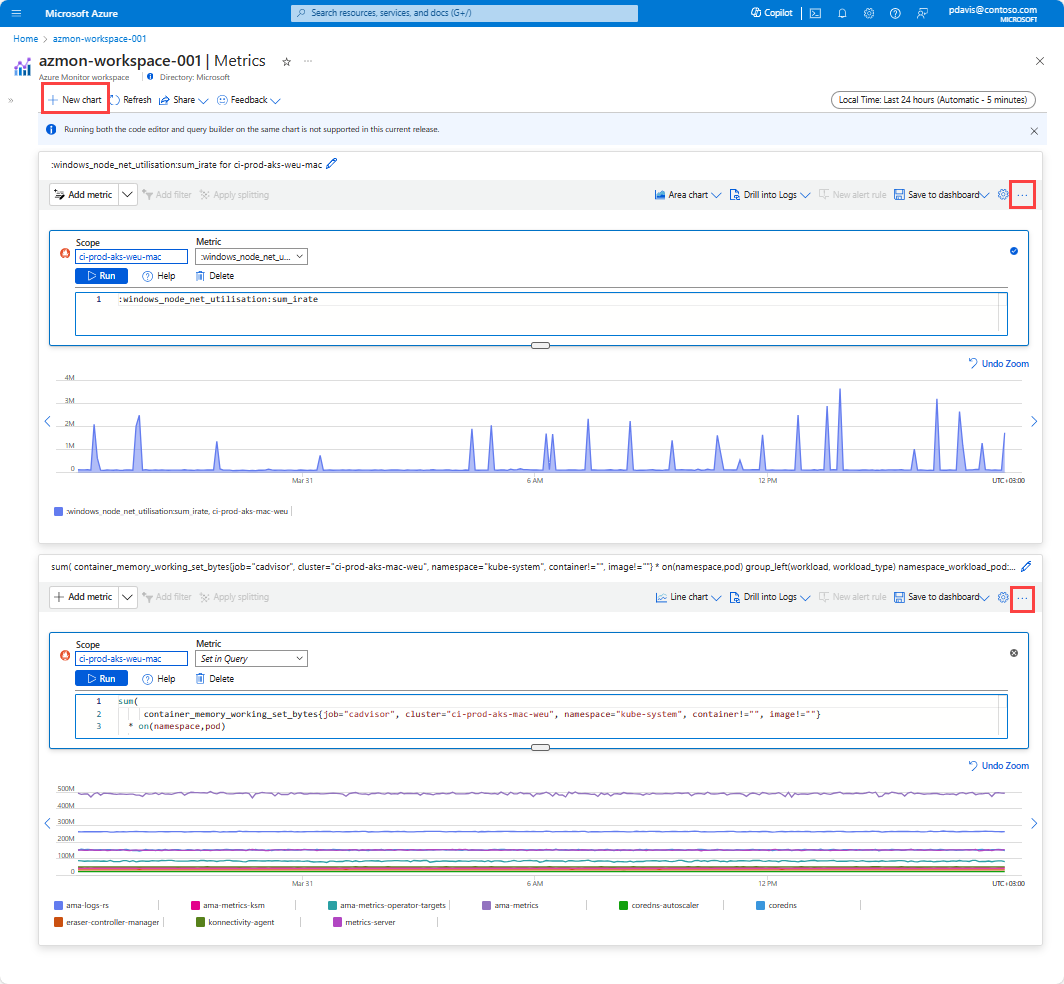 여러 차트를 보여 주는 스크린샷.