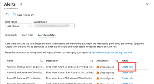 Azure Portal의 Azure Monitor에 대한 경고 페이지의 스크린샷. 경고 템플릿 탭에서 경고 중 하나에 대한 규칙 생성 링크가 강조 표시됩니다.