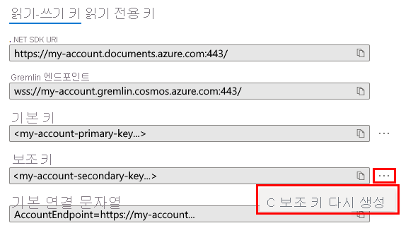 Screenshot showing how to regenerate the secondary key in the Azure portal when used with the Gremlin API.