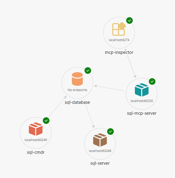 실행 중인 환경을 보여 주는 Aspire 대시보드의 스크린샷.