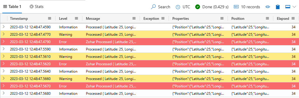 take 10 함수 및 결과가 있는 테이블의 스크린샷.