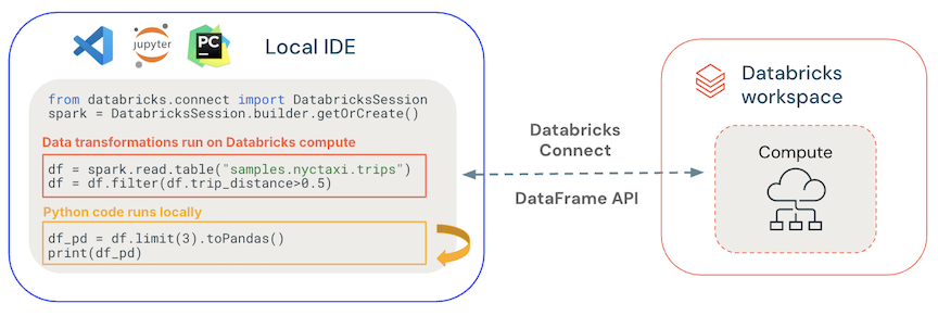 Databricks Connect 코드가 실행되는 위치