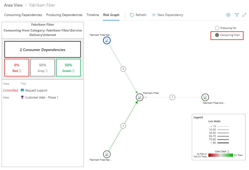 Screenshot of Dependency Tracker Risk Graph, Consuming From view.